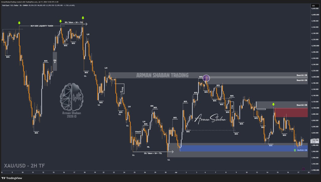 XAUUSD GOLD EURUSD GBPUSD Forex Gold Master Arman Shaban