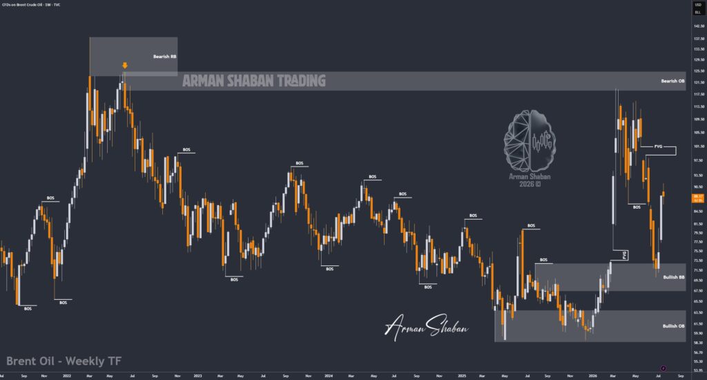XAUUSD GOLD EURUSD GBPUSD Forex Gold Master Arman Shaban