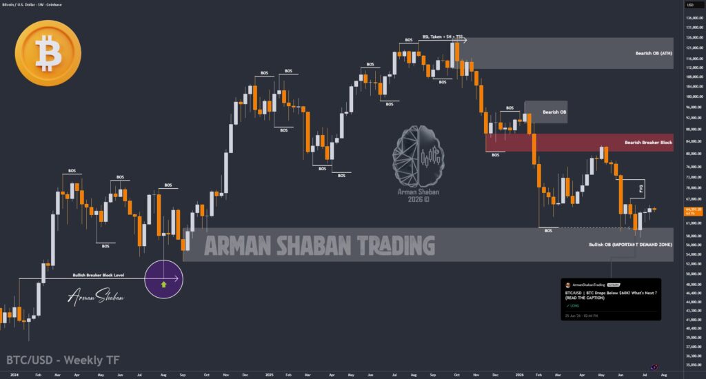 XAUUSD GOLD EURUSD GBPUSD Forex Gold Master Arman Shaban