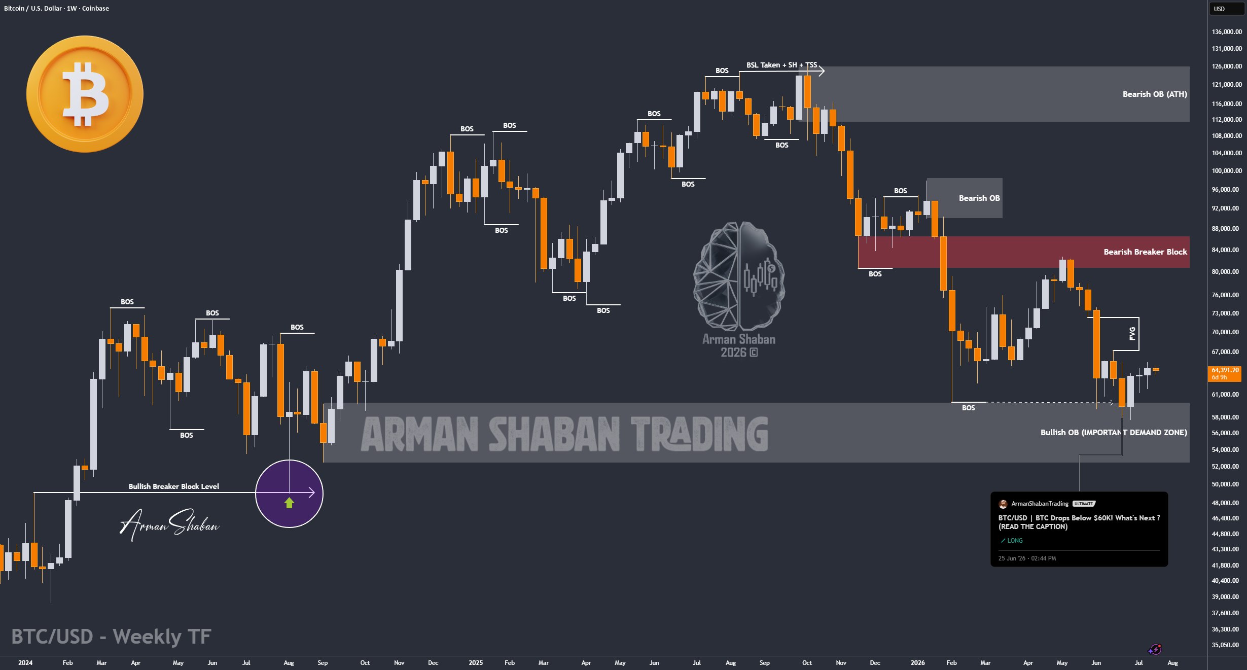 XAUUSD GOLD EURUSD GBPUSD Forex Gold Master Arman Shaban