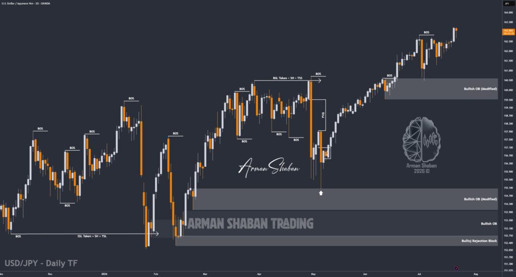 XAUUSD GOLD EURUSD GBPUSD Forex Gold Master Arman Shaban