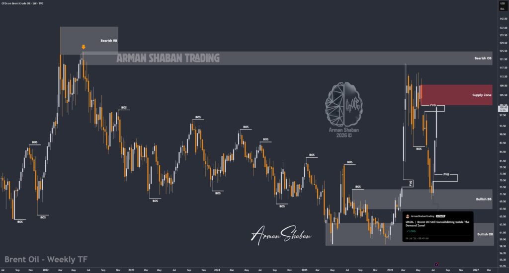 XAUUSD GOLD EURUSD GBPUSD Forex Gold Master Arman Shaban