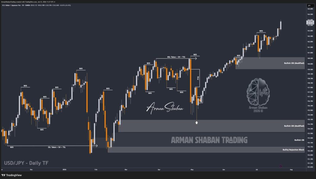 XAUUSD GOLD EURUSD GBPUSD Forex Gold Master Arman Shaban