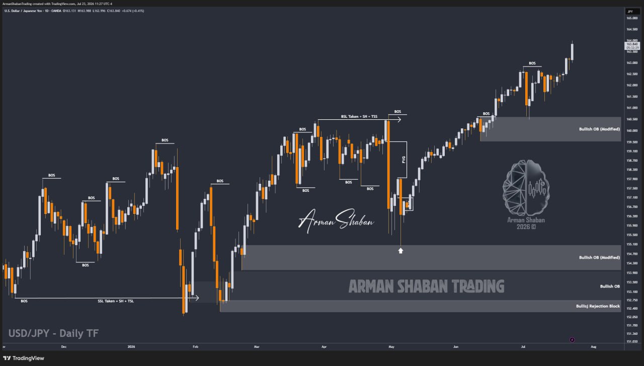 XAUUSD GOLD EURUSD GBPUSD Forex Gold Master Arman Shaban