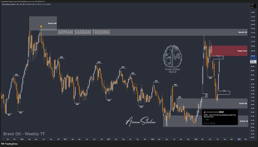 XAUUSD GOLD EURUSD GBPUSD Forex Gold Master Arman Shaban
