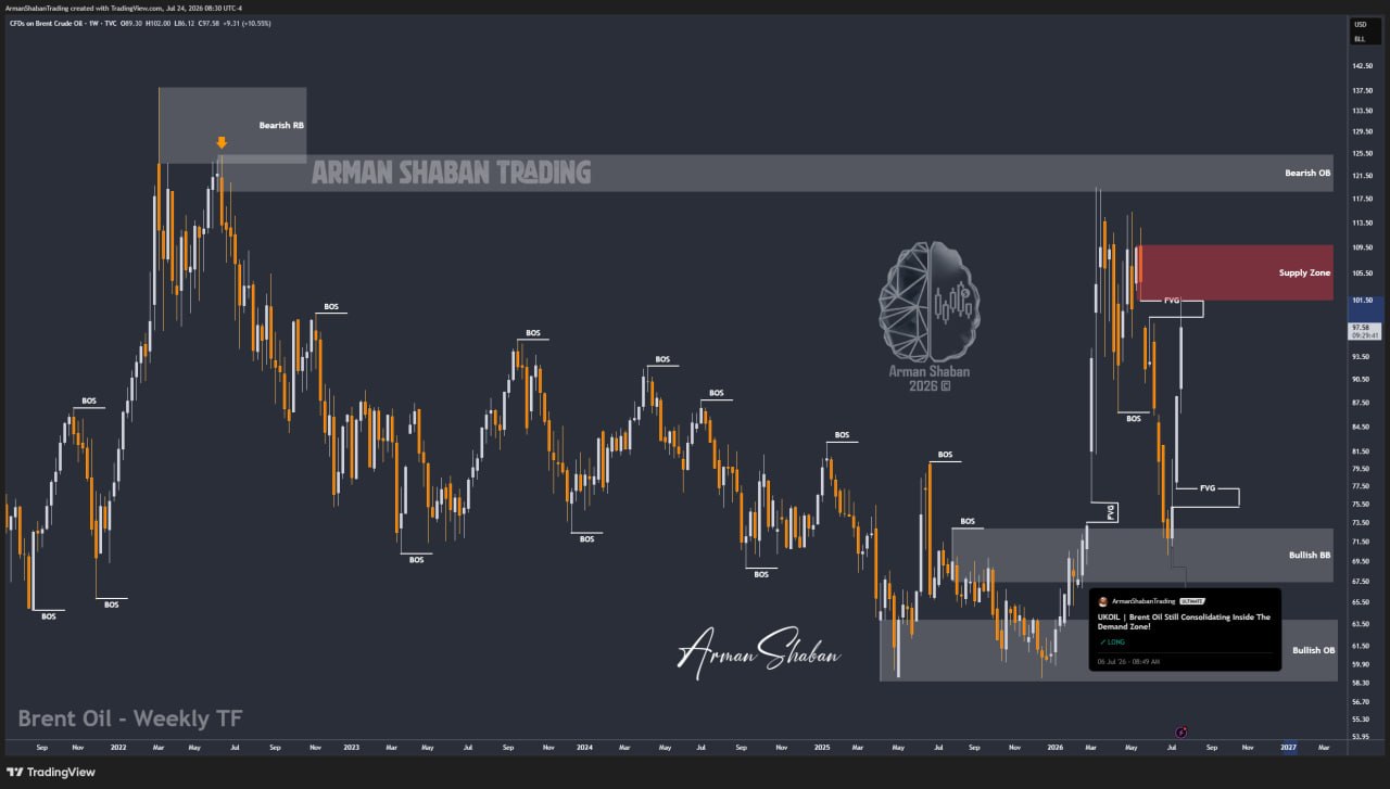 XAUUSD GOLD EURUSD GBPUSD Forex Gold Master Arman Shaban