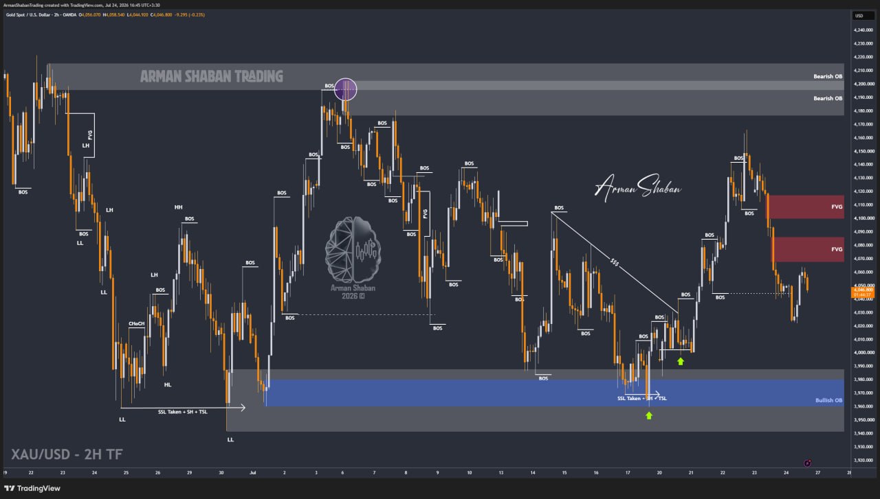 XAUUSD GOLD EURUSD GBPUSD Forex Gold Master Arman Shaban