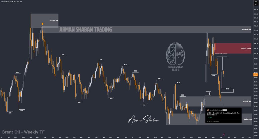 XAUUSD GOLD EURUSD GBPUSD Forex Gold Master Arman Shaban