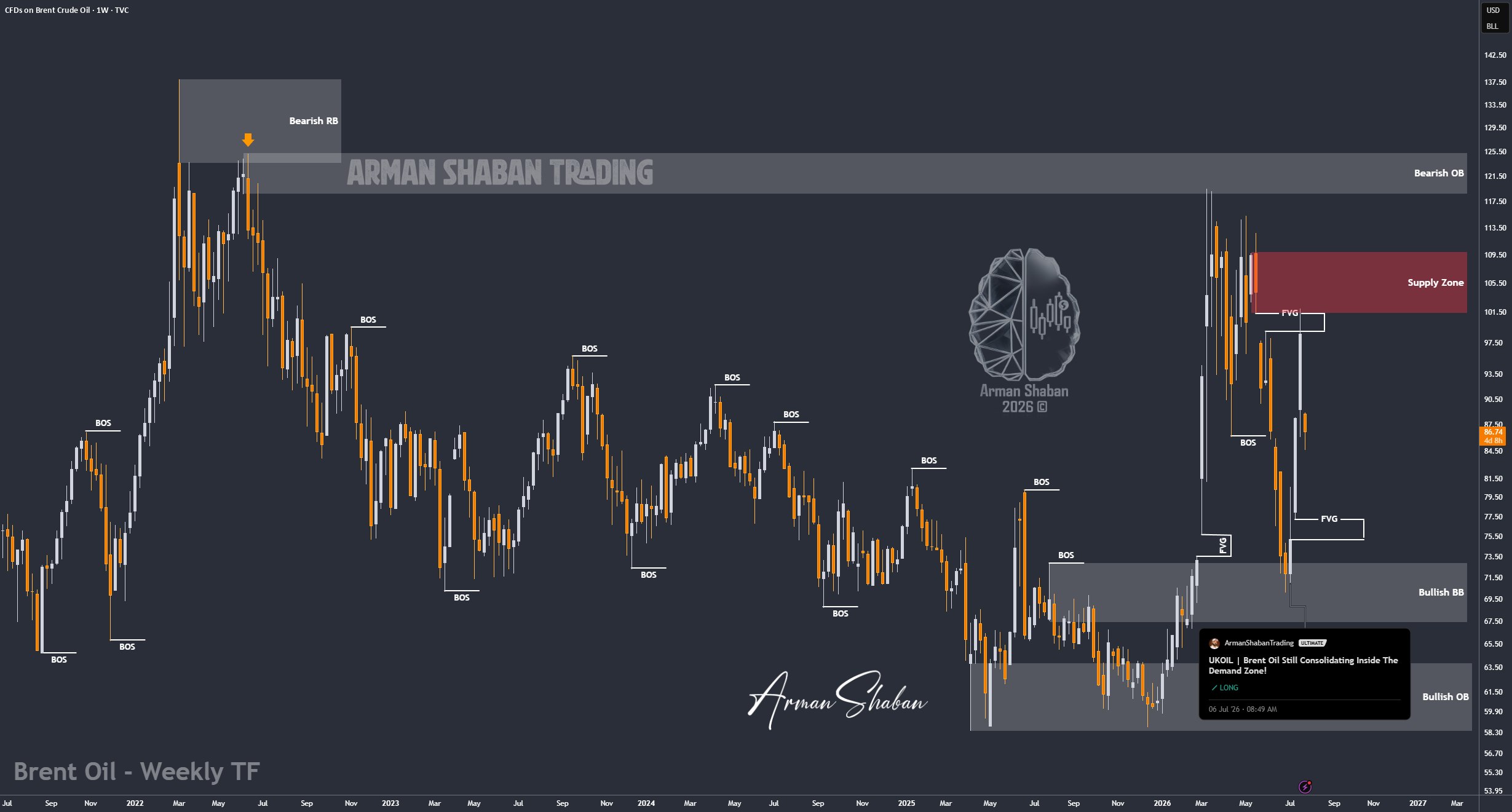 XAUUSD GOLD EURUSD GBPUSD Forex Gold Master Arman Shaban