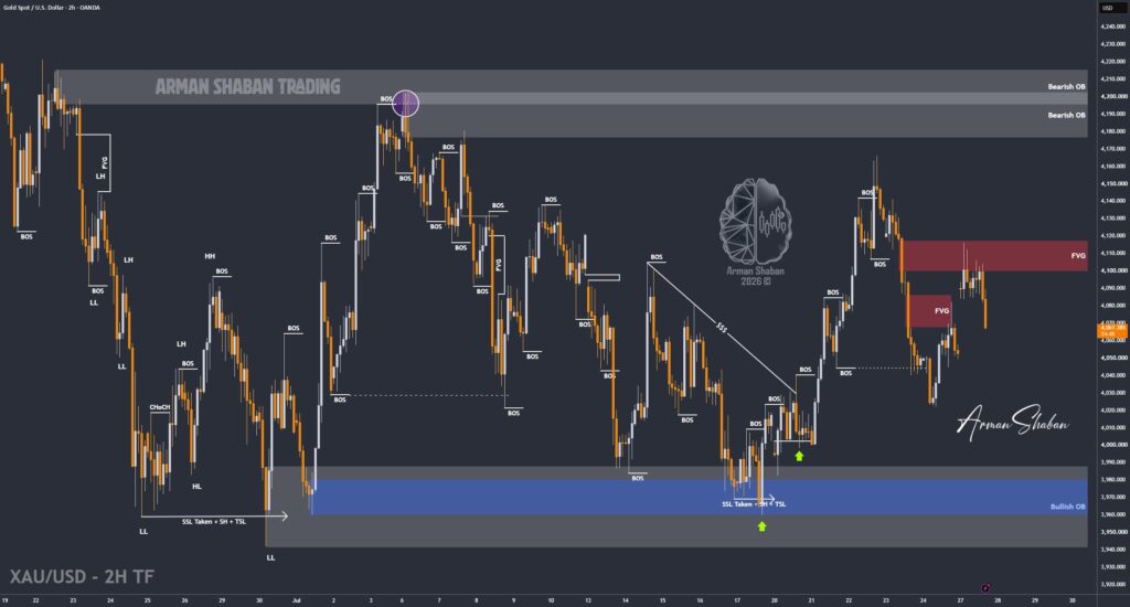 XAUUSD GOLD EURUSD GBPUSD Forex Gold Master Arman Shaban